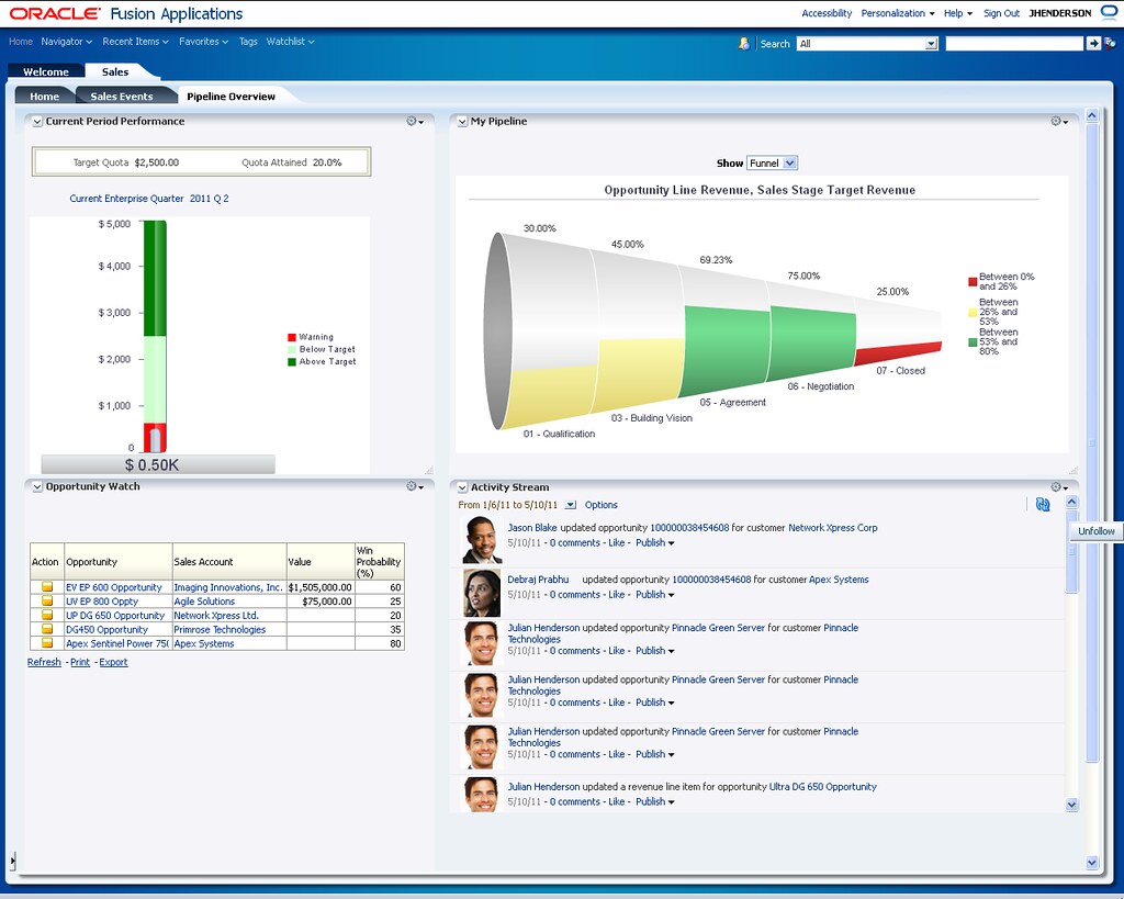 CRM: funciones y importancia para la emrpesa